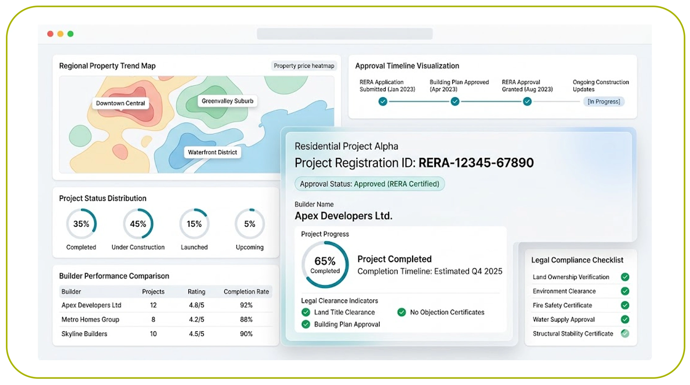 Why Is Real-Time Property Intelligence Important for Real Estate Businesses?